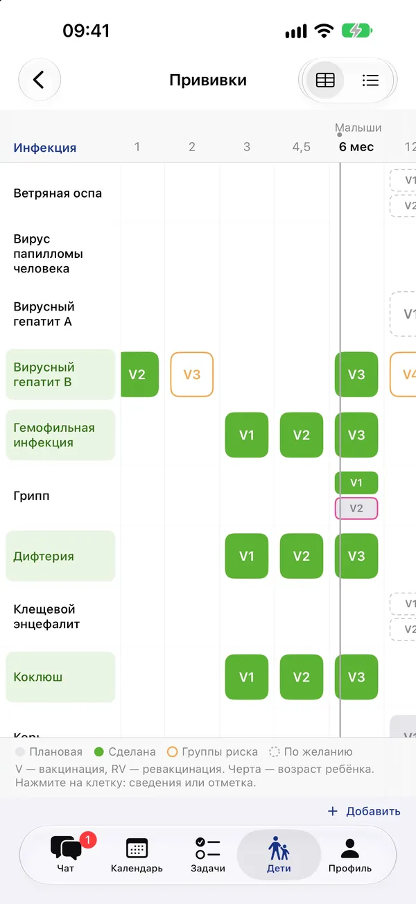 Прививки таблицей по месяцам: сделанные отмечены зелёным